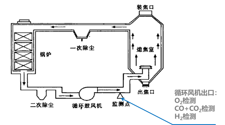 干熄焦循环气插图