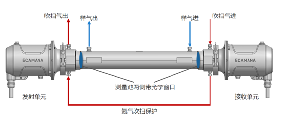 常减压装置插图