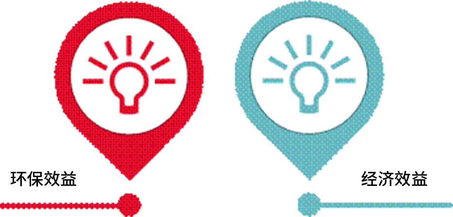 一念畅谈 | 垃圾焚烧行业系列知识2：燃烧优化需求分析及解决方案插图1