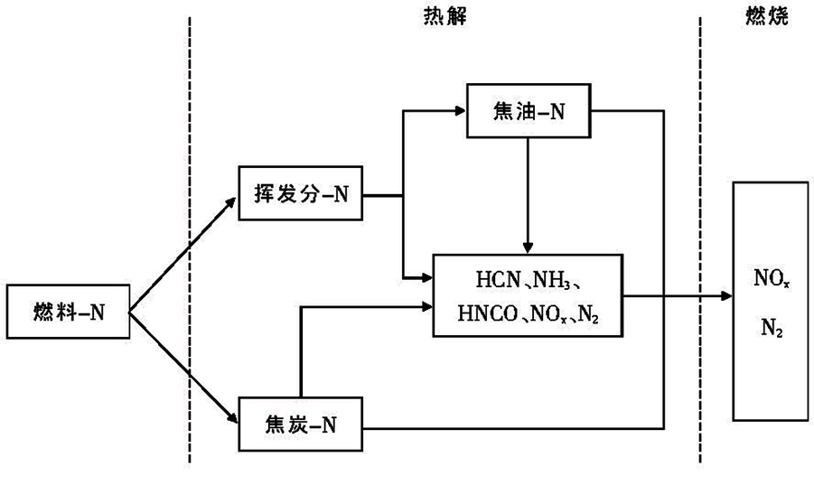 一念畅谈 | 垃圾焚烧行业系列知识3:脱硝优化需求分析及解决方案插图 一念畅谈 | 垃圾焚烧行业系列知识3:脱硝优化需求分析及解决方案插图