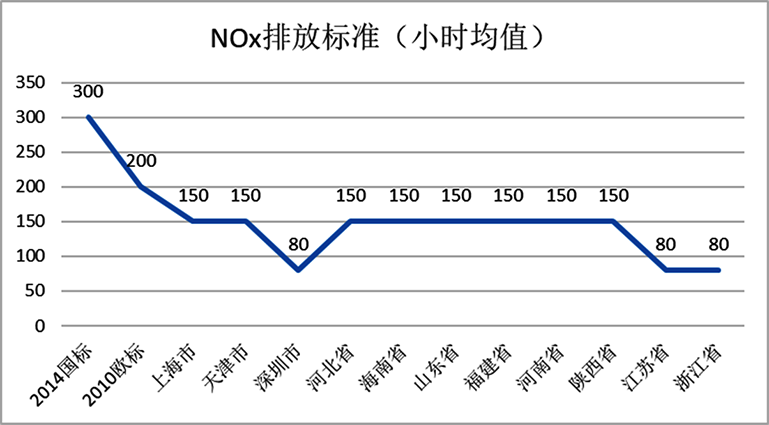 一念畅谈 | 垃圾焚烧行业系列知识3:脱硝优化需求分析及解决方案插图2 一念畅谈 | 垃圾焚烧行业系列知识3:脱硝优化需求分析及解决方案插图2