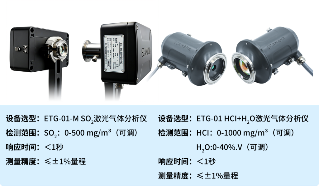 一念畅谈 | 垃圾焚烧行业系列知识4：脱酸优化需求分析及解决方案插图1