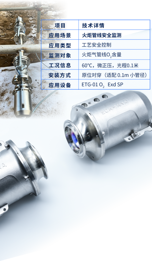 一念畅谈 | 天然气火炬安全专题:火炬气管线 O₂含量监测方案插图1 一念畅谈 | 天然气火炬安全专题:火炬气管线 O₂含量监测方案插图1