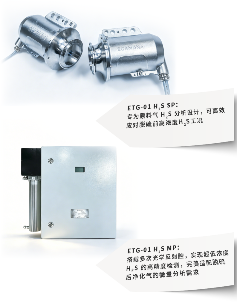 一念畅谈 | 天然气脱硫专题·处理厂脱硫工段H2S含量在线监测全方案插图3 一念畅谈 | 天然气脱硫专题·处理厂脱硫工段H2S含量在线监测全方案插图3