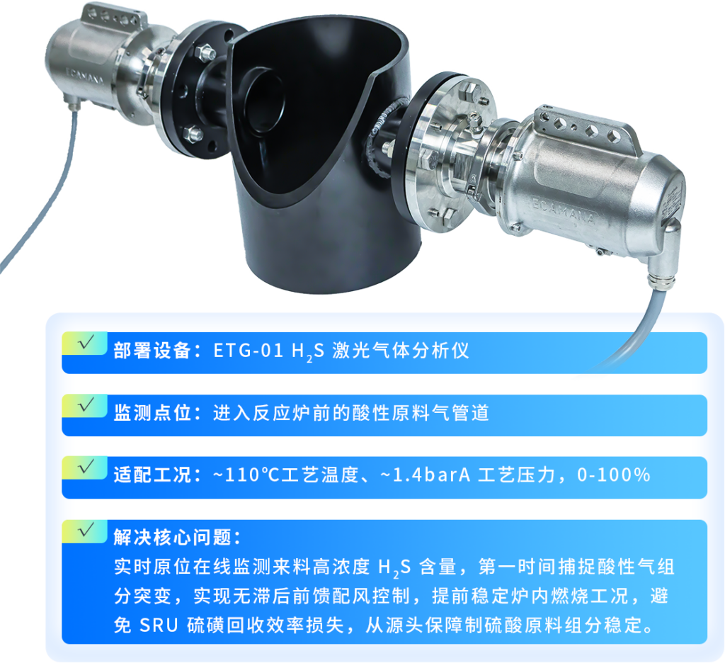 一念畅谈 | 天然气硫磺回收专题·制硫酸性原料气中H2S含量监测插图1 一念畅谈 | 天然气硫磺回收专题·制硫酸性原料气中H2S含量监测插图1