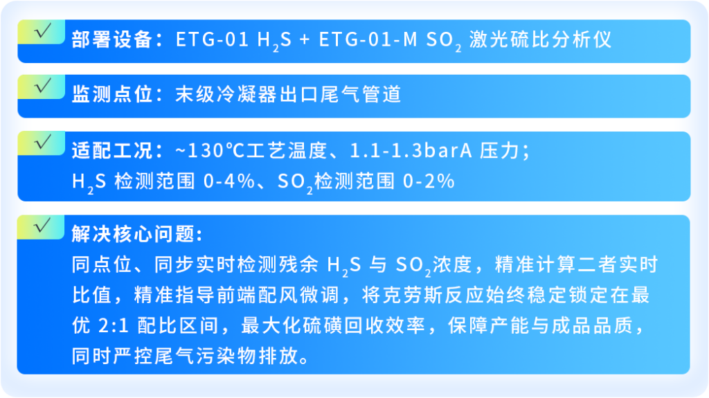 一念畅谈 | 天然气硫磺回收专题·制硫酸性原料气中H2S含量监测插图3 一念畅谈 | 天然气硫磺回收专题·制硫酸性原料气中H2S含量监测插图3