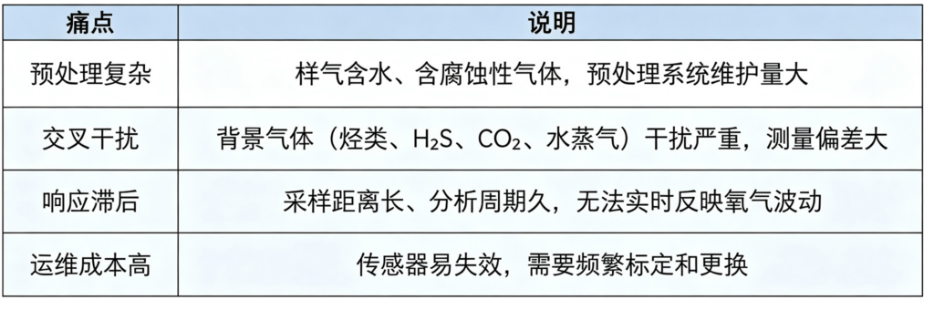 一念畅谈 | 蒸馏装置安全-常减压装置减顶不凝气O2检测插图1 一念畅谈 | 蒸馏装置安全-常减压装置减顶不凝气O2检测插图1