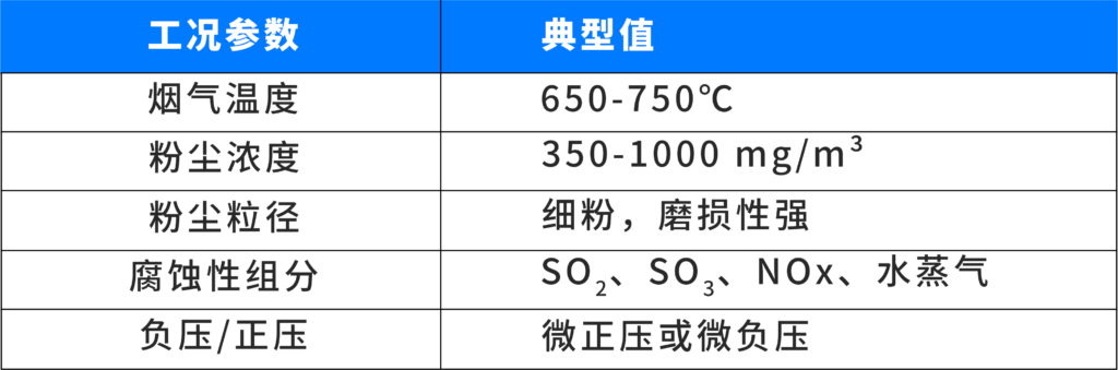 一念畅谈 | 催化裂化装置——催化剂再生烟气O2/CO/CO2检测插图1 一念畅谈 | 催化裂化装置——催化剂再生烟气O2/CO/CO2检测插图1